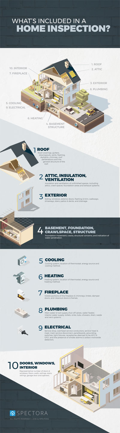 What's Included in a Home Inspection