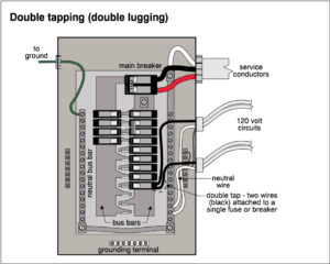 Double Tapping Breakers Home Inspection