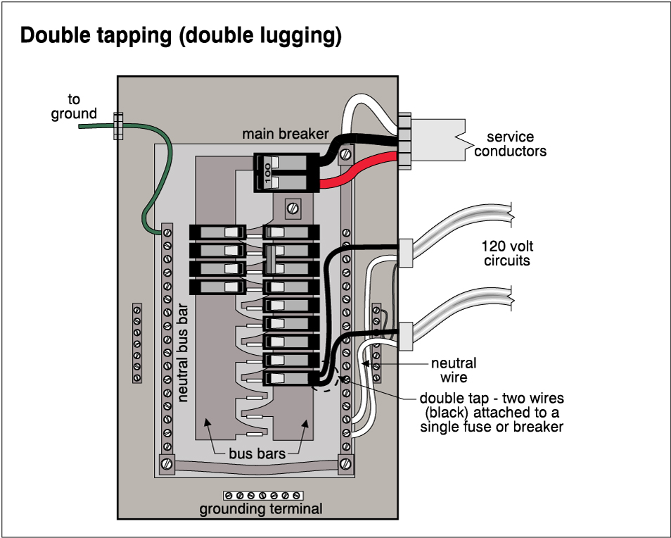 Double Lugging (DoubleTapping) Electrical Breakers Professional Home